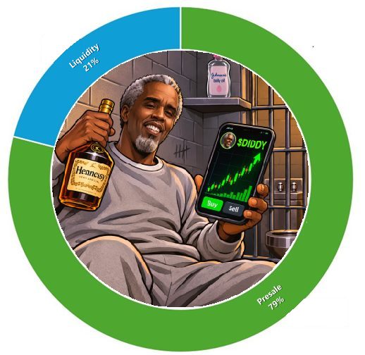 Token distribution chart